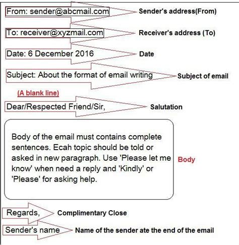 can someone please give me the simple and normal email writing format ...