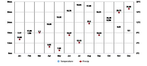 Cardiff, GB Weather Forecast, Conditions, and Maps – Yahoo Weather