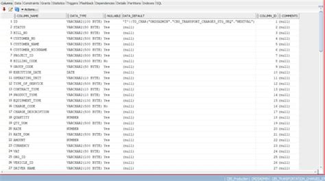 Best Oracle SQL Queries 的图像结果