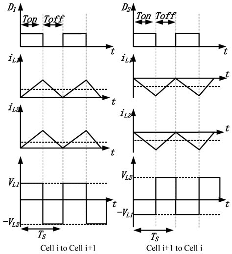 An Active Equalization Method of Battery Pack Based on Event-Triggered ...
