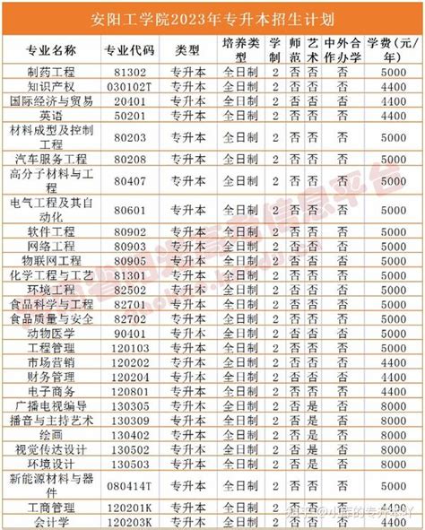 湖南工学院2023年专升本考试科目及考试大纲下载_求明教育