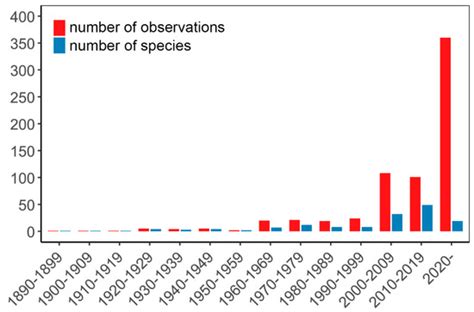 Spinal Deformities in Wild Reptiles: A Systematic Review and Meta-Analysis