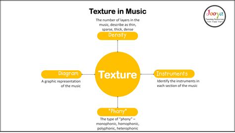 What is Texture in Music? - Jooya Teaching Resources