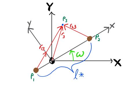 Image result for 3 Body Problem Explained Physics