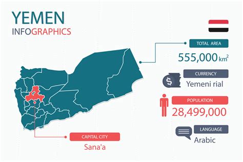 Yemen map infographic elements with separate of heading is total areas, Currency, All ...