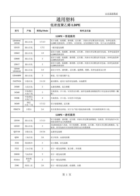 塑料的指示的类型的标志 向量例证. 插画 包括有 多苯乙烯, 聚合物, 编辑可能, 塑料, 氯化物, 警告 - 69115358