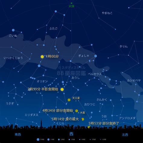 部分月食（2023年10月29日）｜やさしい88星座図鑑