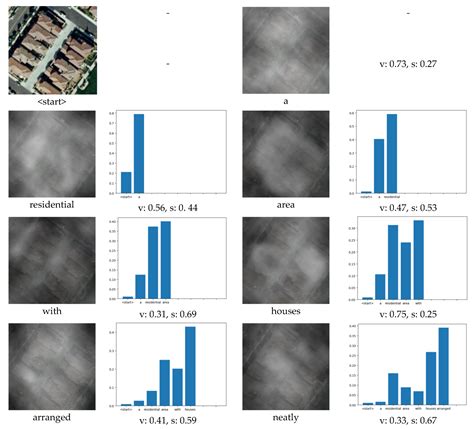 A Multi-Level Attention Model for Remote Sensing Image Captions