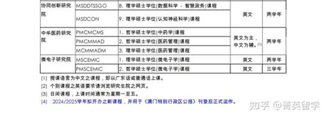 澳门大学2024年硕士申请要求来了，内附完整申请流程及专业明细&费用！ - 知乎