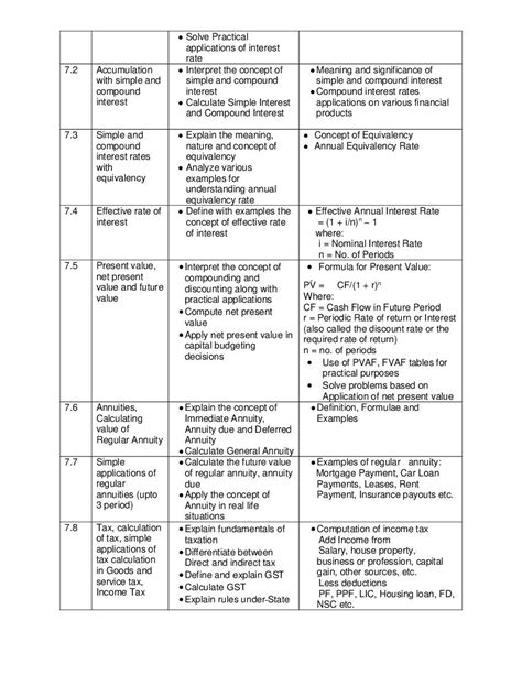 Image result for ISC Class 11 Applied Mathematics Syllabus