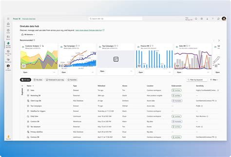 Pacific - Power BI