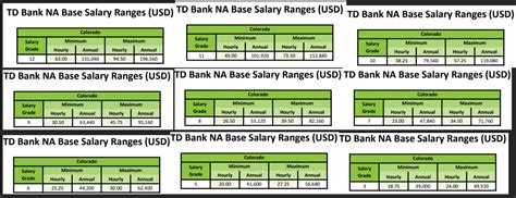 Which is best to join for 9 years sdet in terms of stability and wlb ...
