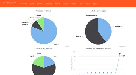Image result for Infinite Tickets Script Torr