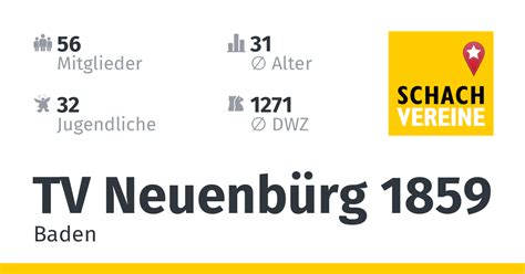 TV Neuenbürg 1859 Schachabteilung (Schach in Deutschland)