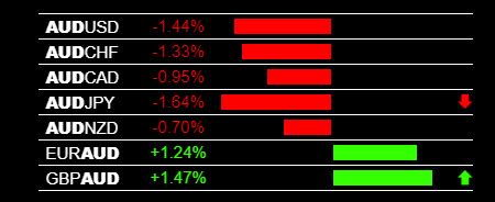 Forex Trade Example 的图像结果