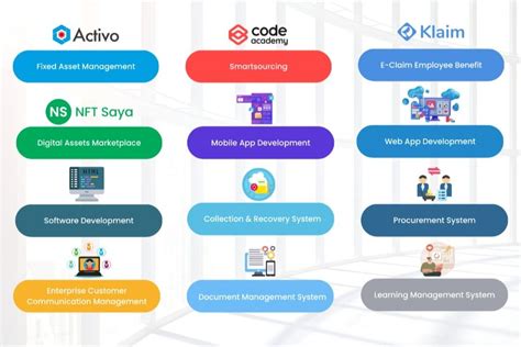 Image result for Development Software OPI and Scuedcode