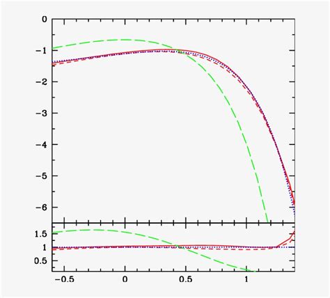 Image result for Multiplicity Function