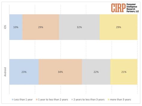 Image result for iPhone User Using an Android