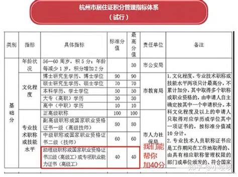 2023年杭州高级技工证落户政策【8月版】-搜狐大视野-搜狐新闻