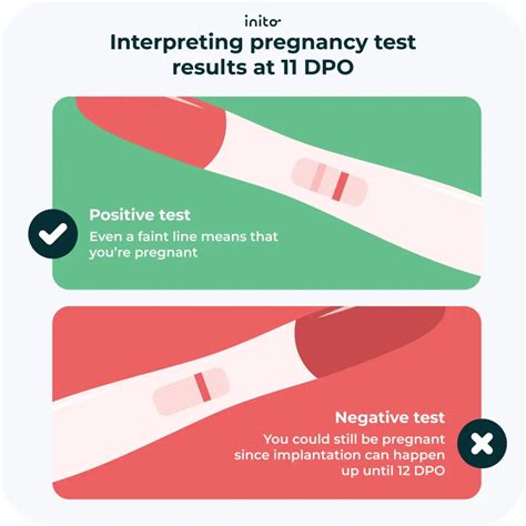Dpo Pregnancy Test Results 14 Dpo Dark Lines | BabyCenter