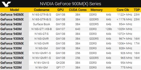 Intel HD Graphics 620 vs NVIDIA GeForce 940MX: сравнение графики в ...