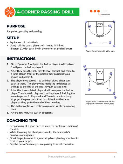 Beginner Basketball Drills for Kids - eBasketballCoach