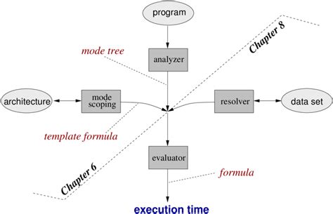 Python K Mode 的图像结果
