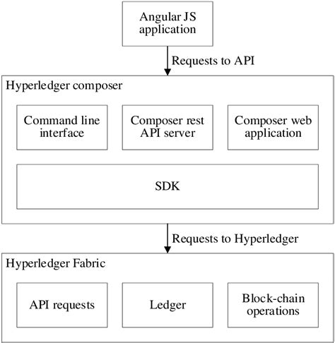 Image result for Example of Examining Algorythim