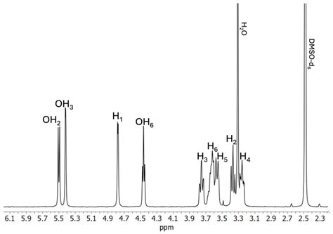 Investigation of Host-Guest Inclusion Complexes Between Carmustine and ...