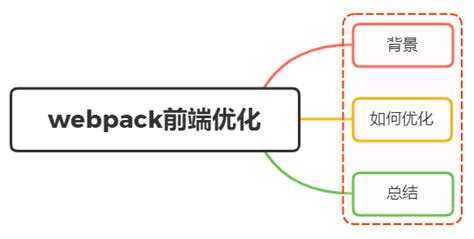 工作中的项目实践系列---前端性能优化(webpack篇)_webpack优化前端性能-CSDN博客