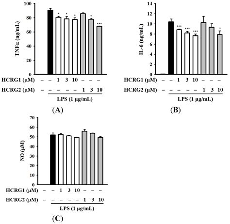 New Kunitz-Type HCRG Polypeptides from the Sea Anemone Heteractis crispa