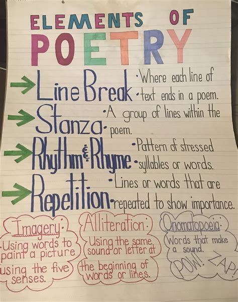 Elements of Poetry: Line Break and Stars