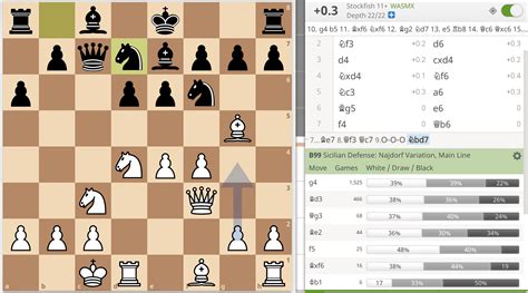 A Chess Improvement Guide Based On Your Rating (Under 2000 ELO)