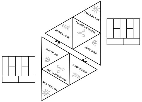 Partnership Business Model 的图像结果