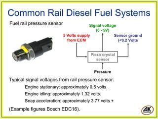 Common-Rail Diesel Engine Explained 的图像结果
