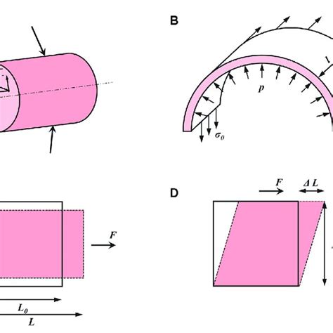 Stress Mechanics 的图像结果