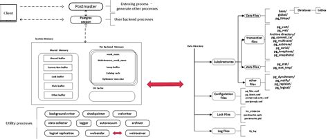 Image result for PostgreSQL Encryption