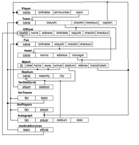 Image result for Oracle Database Query