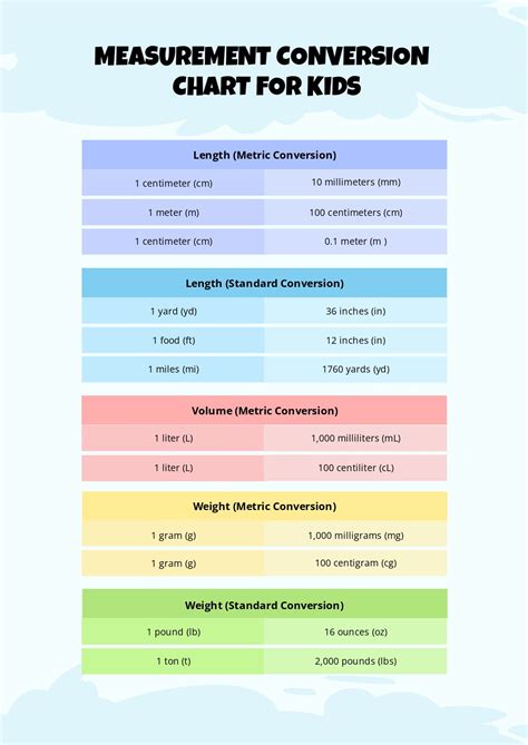 Metric Distance Conversion Chart For Kids - AllConversionCharts.com - Range Measurement