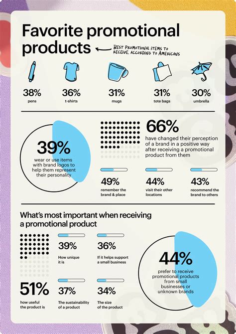 Advertising Promotional Products 的图像结果