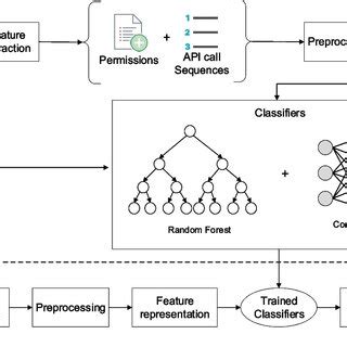 Image result for CNN Model Code