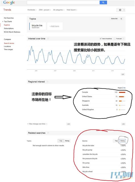 百度SEO长尾词的指南（百度长尾词优化的5个步骤）-8848SEO