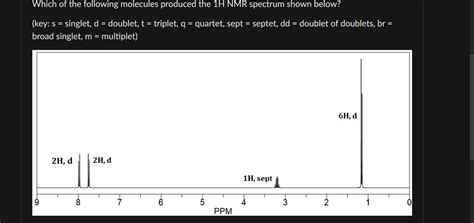 Solved Which of the following molecules produced the 1H NMR | Chegg.com
