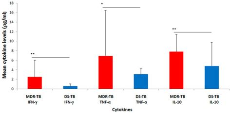 Diseases | Special Issue : Chronic Inflammatory and Infectious Diseases