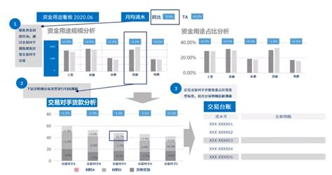 南京银行对公业务与零售业务不良率情况_行行查_行业研究数据库