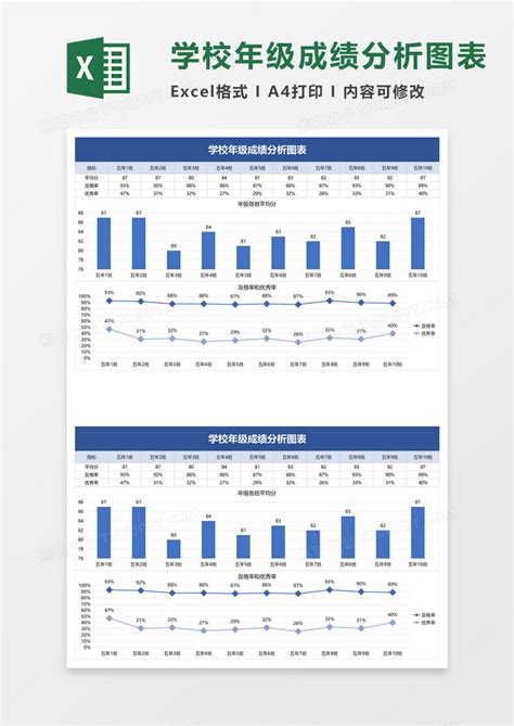 学校年级成绩分析图表Excel模板下载_熊猫办公