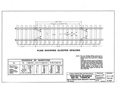 Width Of Train Tracks