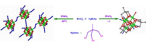 P S Mukherjee Research Interest