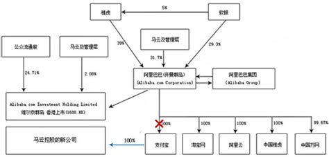 股权架构-融众国际融资租赁有限公司官网