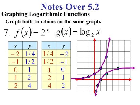 Logarithmic Graph Equation 的图像结果